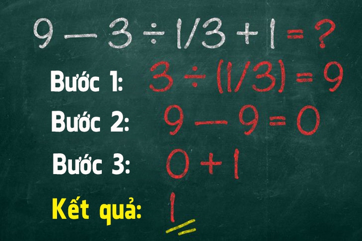 3 bài toán tưởng đơn giản nhưng lại khiến nhiều người sai nhất - Ảnh 9.