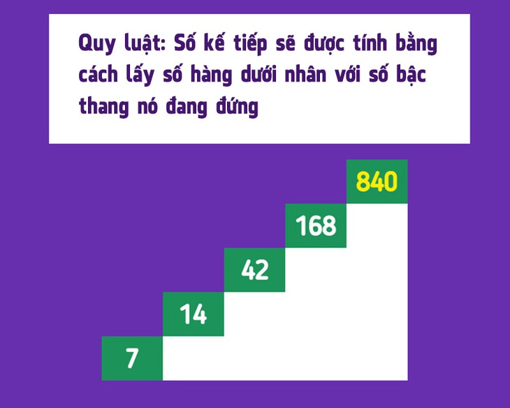 Cốc nào đầy trà trước? - Ảnh 9.