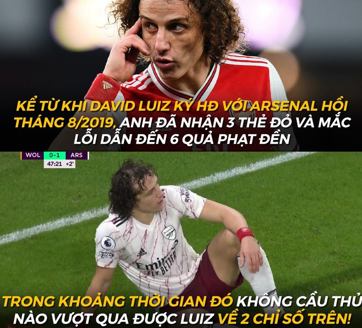 Trung vệ David Luiz là vua