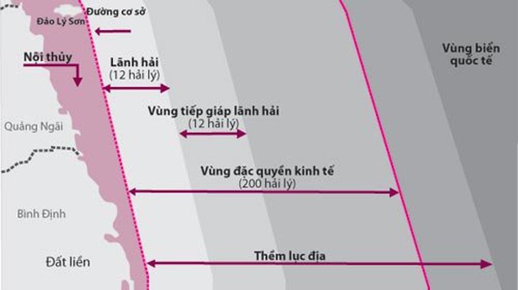 Các vùng biển của Việt Nam trên biển Đông