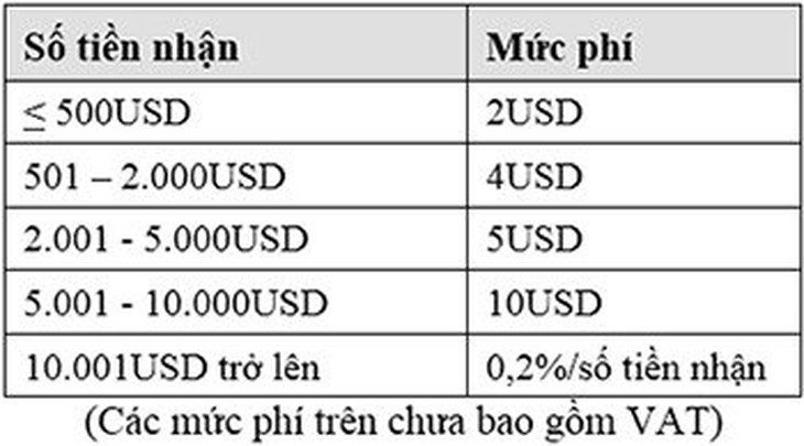 Eximbank và Woori Bank hợp tác triển khai dịch vụ chuyển tiền từ Hàn Quốc về Việt Nam