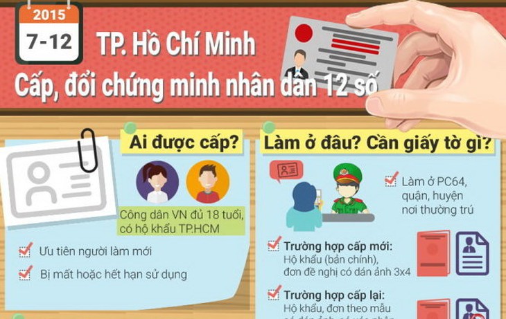 Chứng minh nhân dân 12 số được cấp như thế nào?