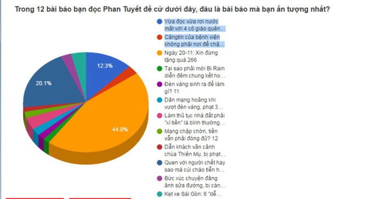 Bạn đọc ấn tượng nhất với Ngày 20-11 xin đừng tặng quà