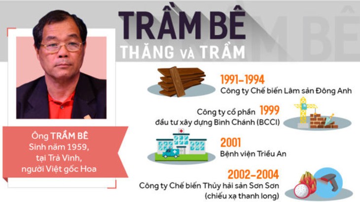 Thăng và trầm của ông Trầm Bê