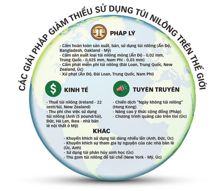 Nguồn: PGS.TS Lê Văn Khoa cung cấp - Đồ họa: L.T.
