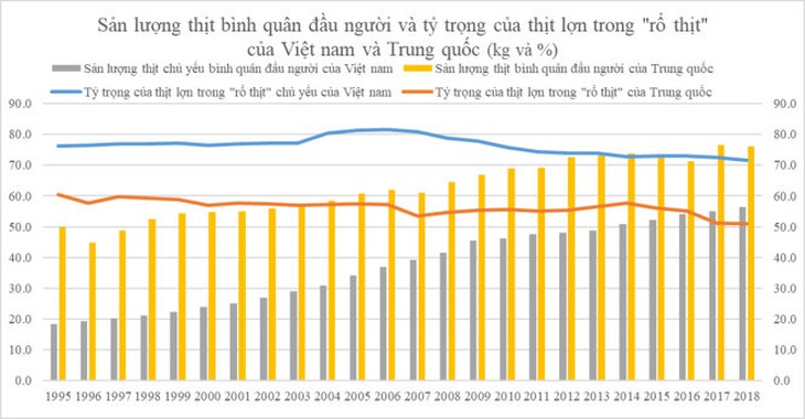 Nguồn: Tác giả tổng hợp