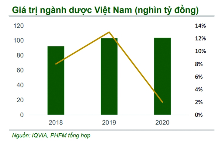 Công nghiệp dược và mục tiêu 20 tỉ USD
