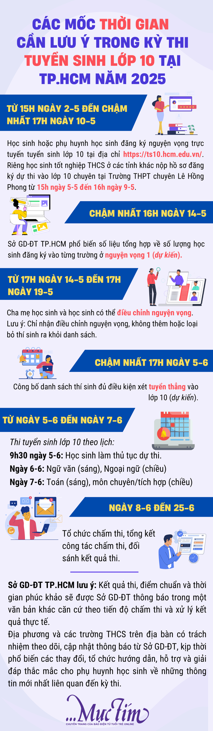 Thí sinh TP.HCM đăng ký nguyện vọng lớp 10 từ hôm nay 2-5- Ảnh 3.