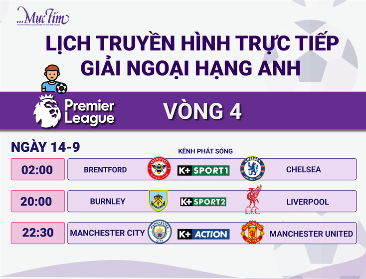 Lịch trực tiếp Premier League, La Liga, Bundesliga, Serie A và Ligue 1 trong ngày 14-9- Ảnh 2.
