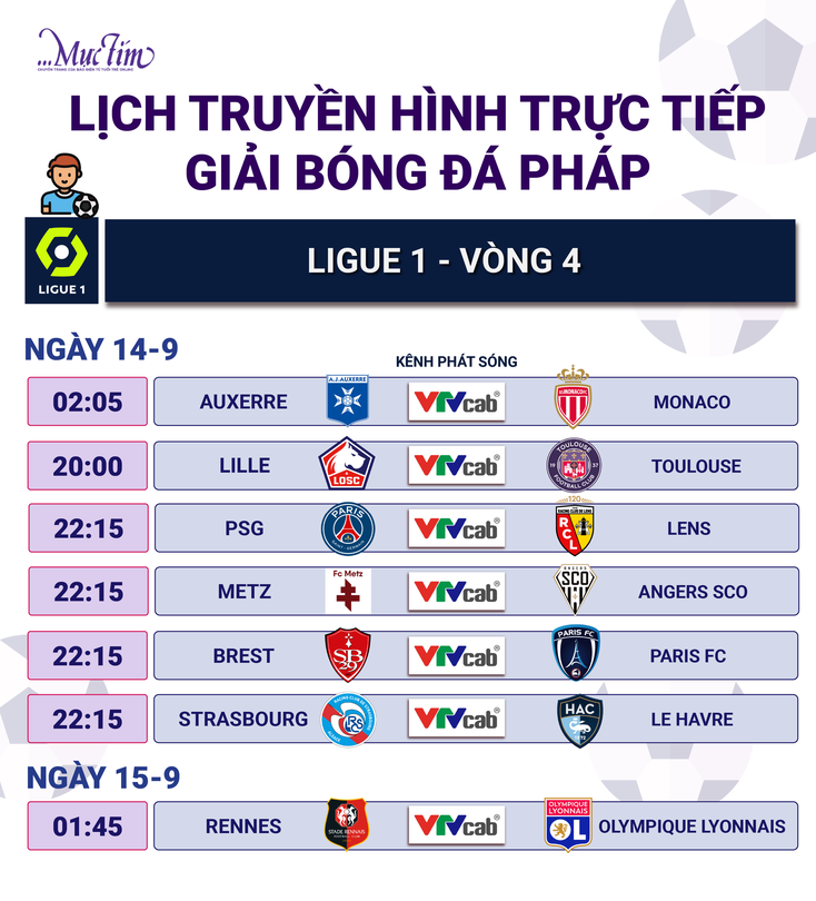 Lịch trực tiếp Premier League, La Liga, Bundesliga, Serie A và Ligue 1 trong ngày 14-9- Ảnh 4.