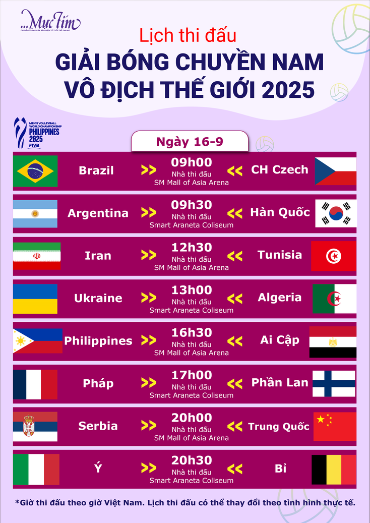 Trực tiếp bóng chuyền nam vô địch thế giới: Brazil vs CH Czech- Ảnh 2.