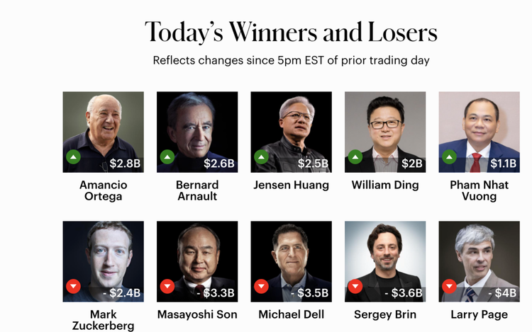 Vietnamese billionaire Pham Nhat Vuong becomes 2nd-richest in Southeast Asia
