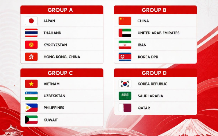 Vietnam to face Uzbekistan, Kuwait, Philippines in men’s football at 2026 Asian Games