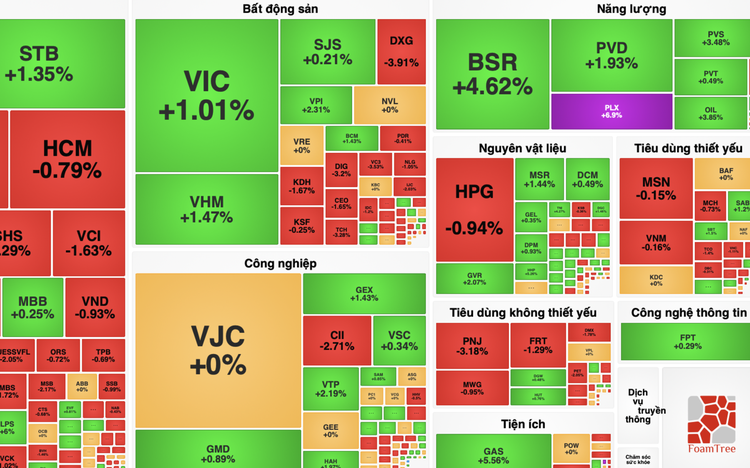 Oil, gas stocks surge, drive Ho Chi Minh City market gains