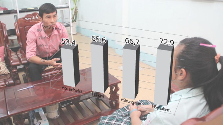 School pressure causes high rate of mental disorder in HCMC students: study
