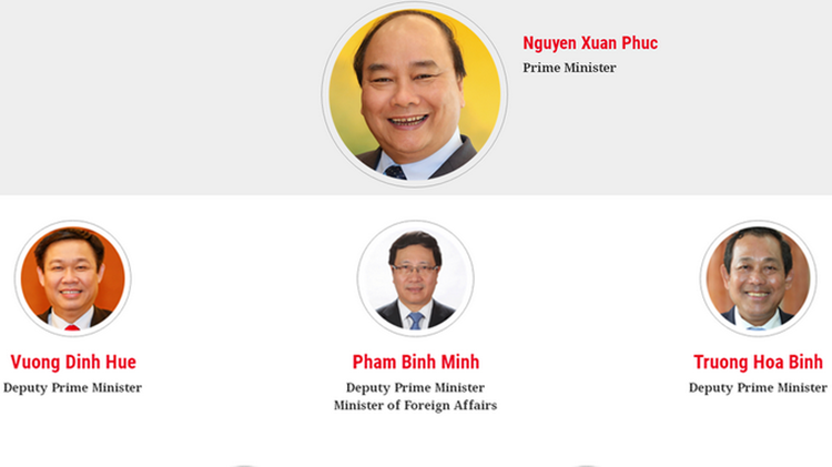 Infographic: 27 members of Vietnam’s new government