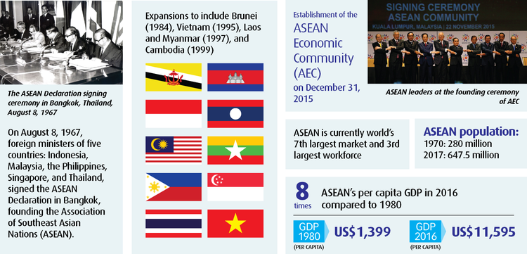 Solidarity vital to ASEAN’s survival: Vietnamese Deputy PM
