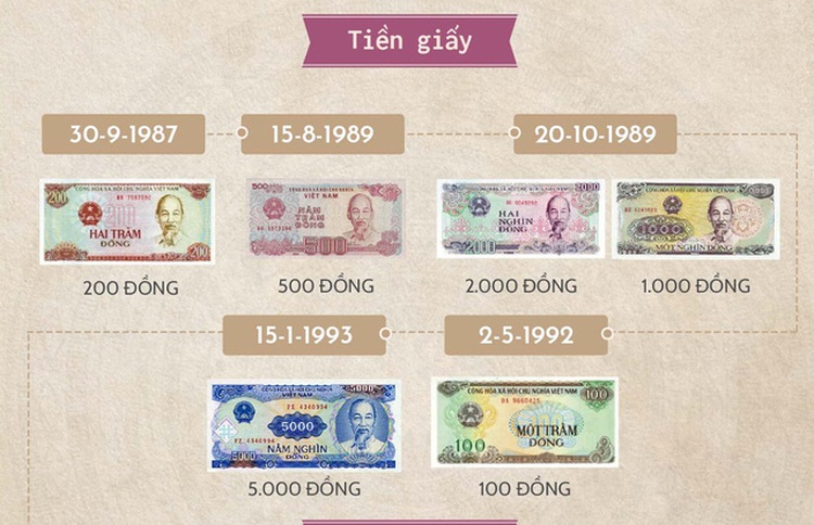 Small change or candy? Debates spark as Vietnam’s long lost smallest banknote reemerges