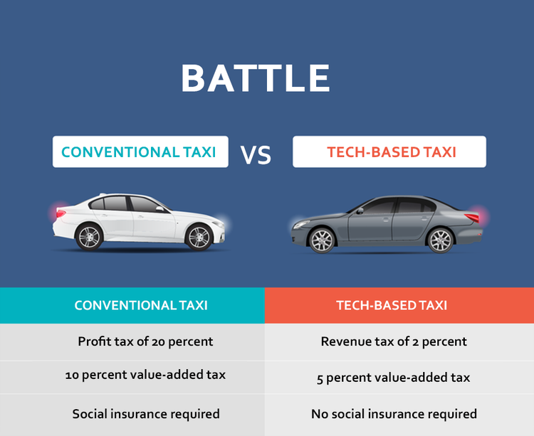 Ho Chi Minh City gives Uber 10 day ultimatum to pay back taxes
