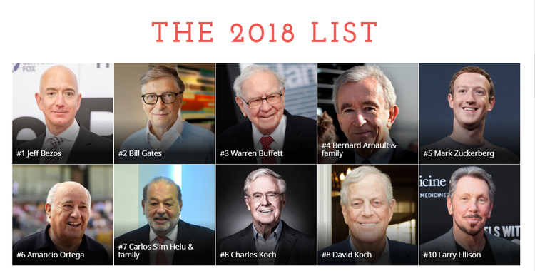 Four Vietnamese among world's richest people: Forbes