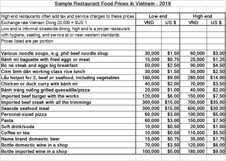 How much does it cost an expat retiree to live in Vietnam?