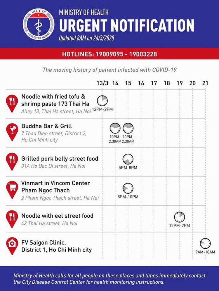 Health ministry tracing visitors to eateries, clinic, supermarket in Hanoi, Saigon