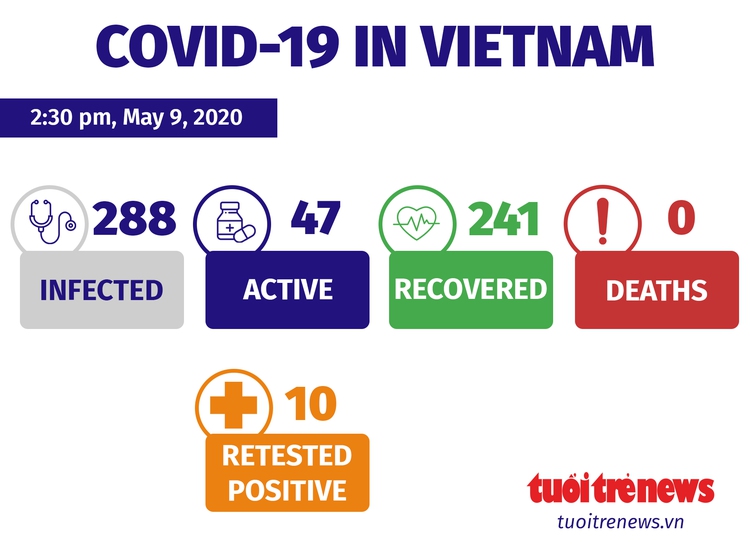 Vietnam considers lung transplant as ‘last resort’ for critical British COVID-19 patient