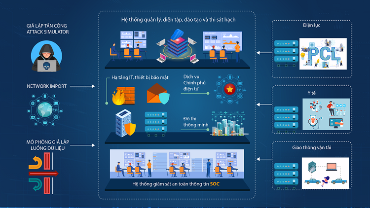 Vietnam introduces real combat training system on cybersecurity