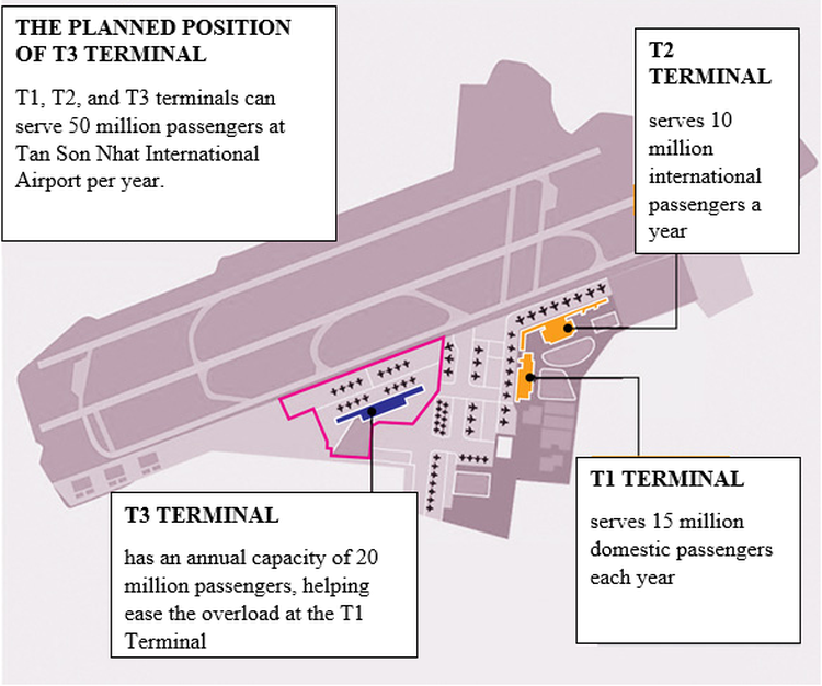 Reclamation of land for Ho Chi Minh City airport’s new terminal proposed