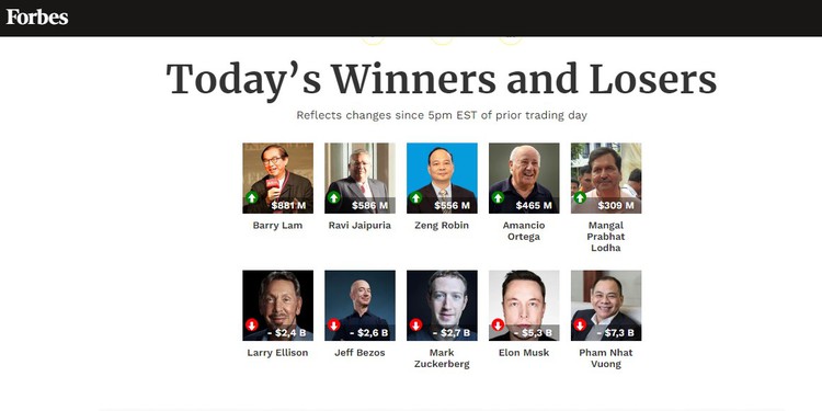 Vietnam's richest man drops to 35th place on Forbes' billionaire list