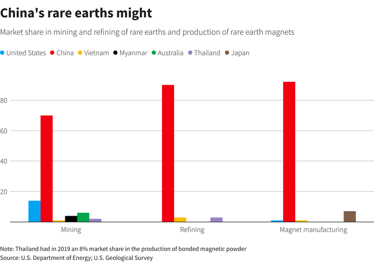 Rare earths magnet firms turn to Vietnam in China hedge