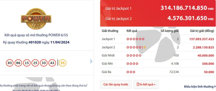 Two share $12.4mn lottery jackpot in Vietnam