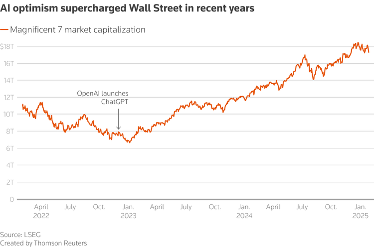 AI-themed ETFs plunge in wake of DeepSeek news