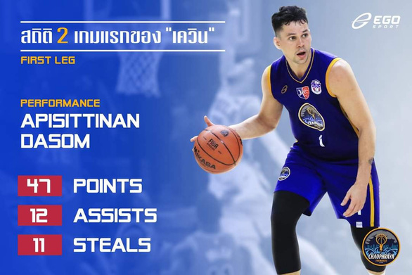 Kevin Dasom is honored at a competition in Thailand. Photo: VBA