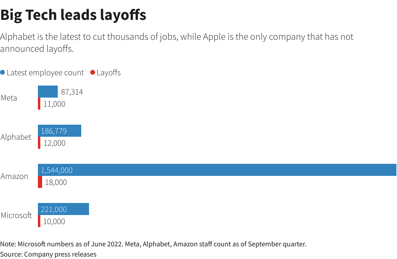 Graphics: Reuters