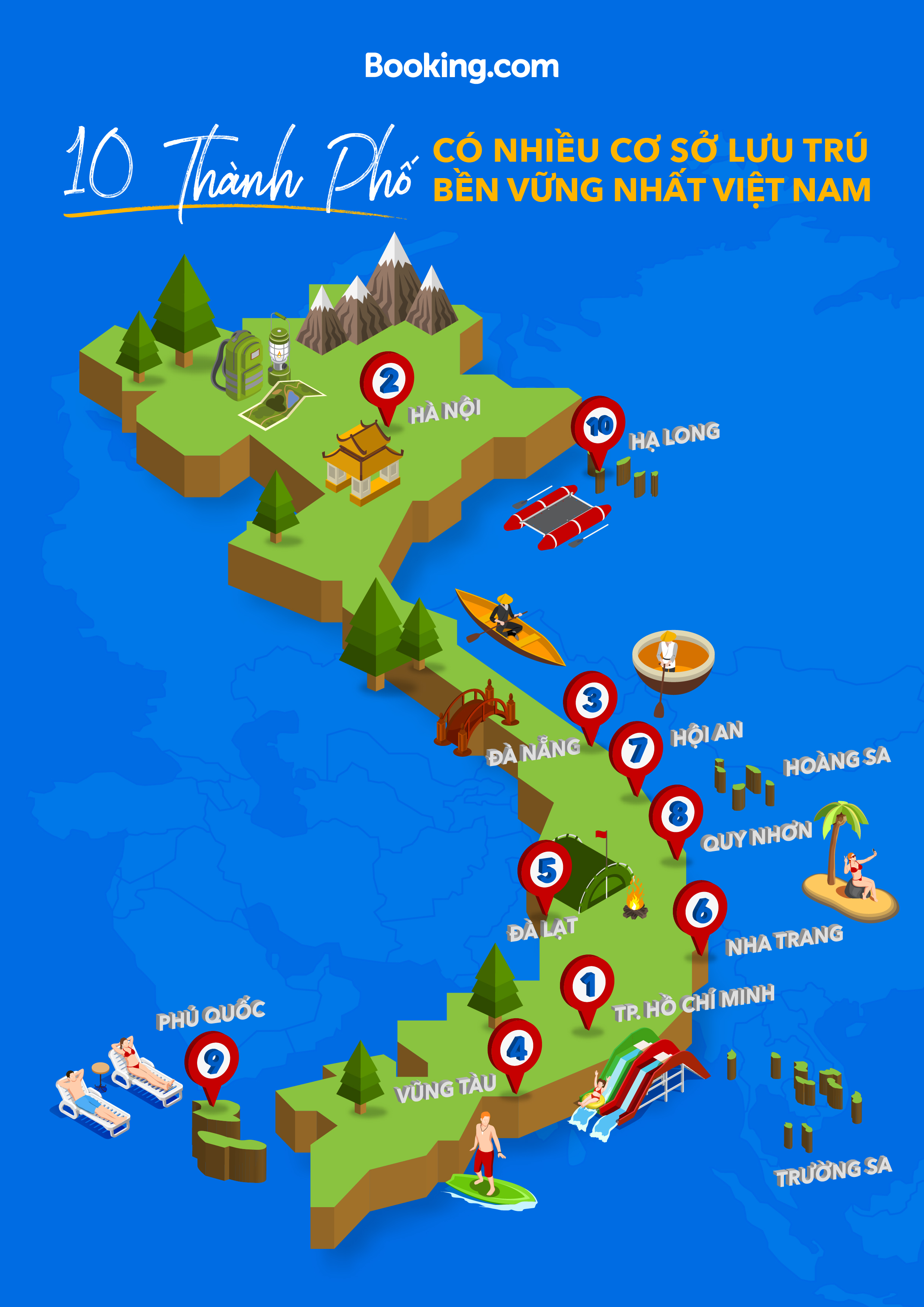 A supplied infographic shows destinations in Vietnam offering the highest number of sustainable stays with the Travel Sustainable
Badge on Booking.com.