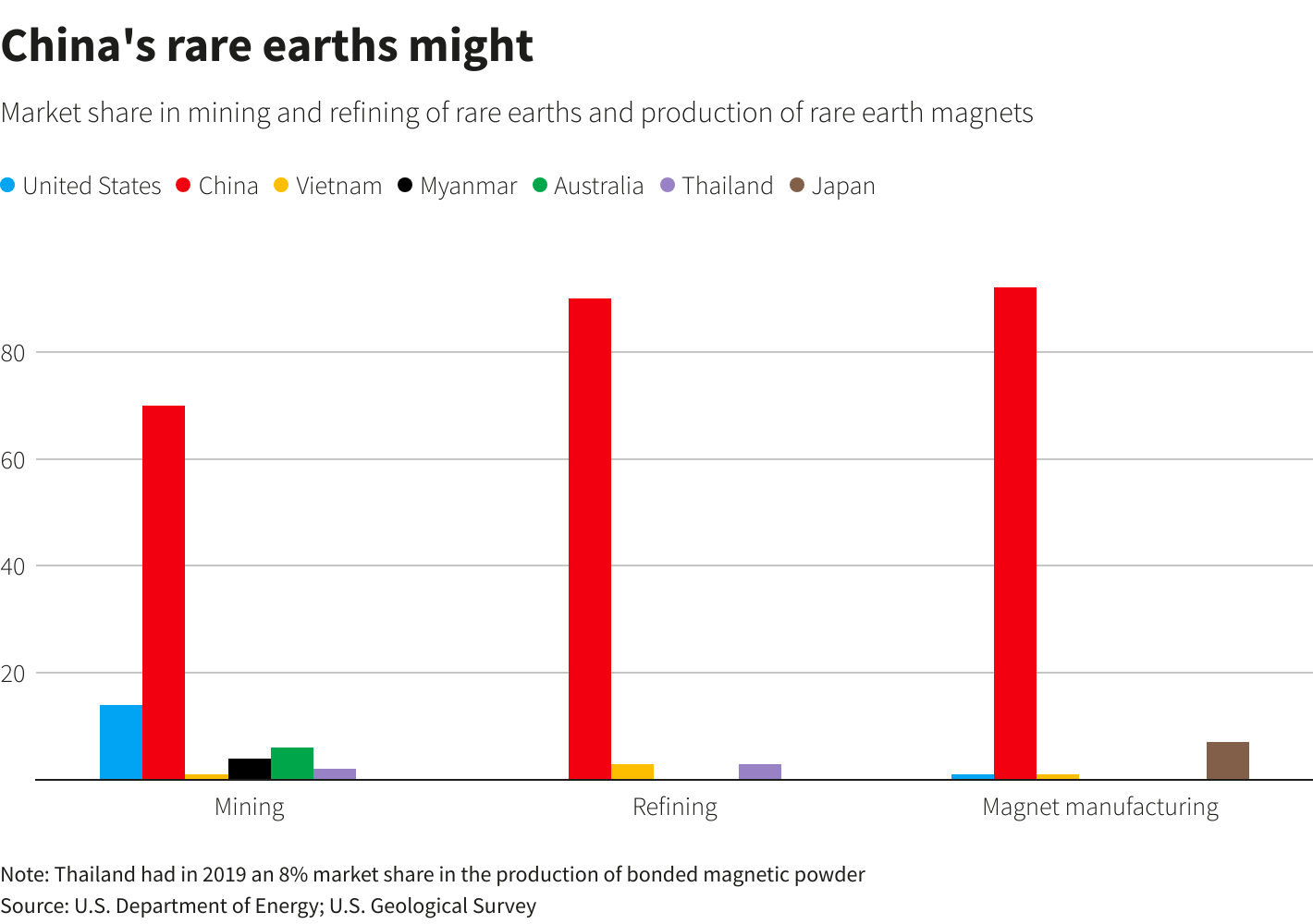 Reuters Graphics