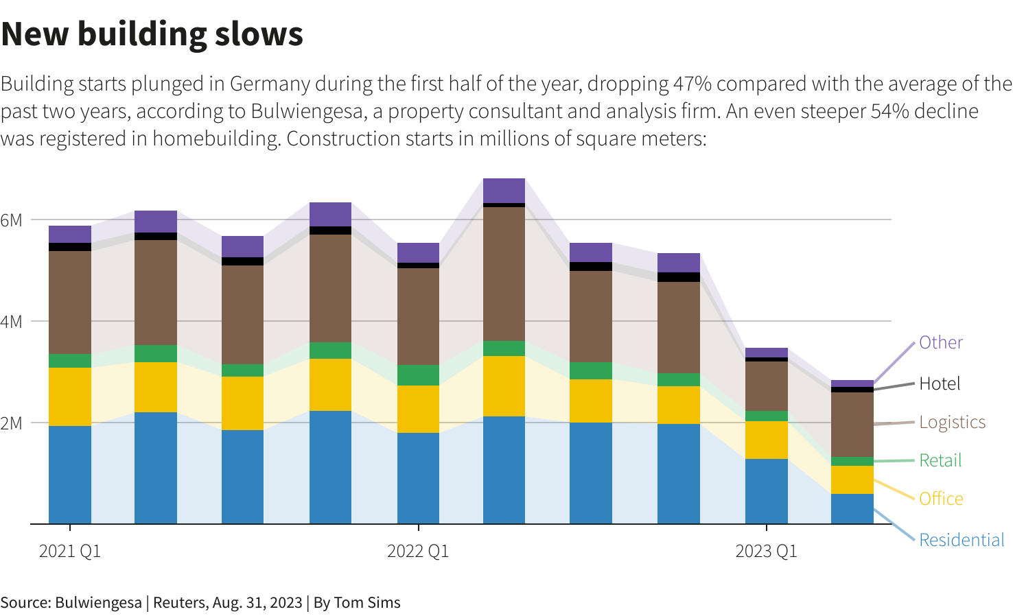 Reuters Graphics