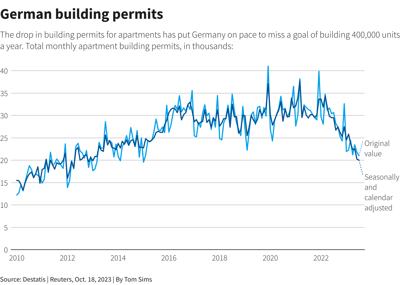 Reuters Graphics