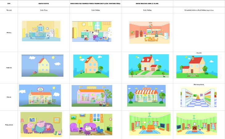 Some images in Wolfoo and Peppa Pig animated series that are involved in the legal battle between Sconnect and eOne. Photo: Sconnect