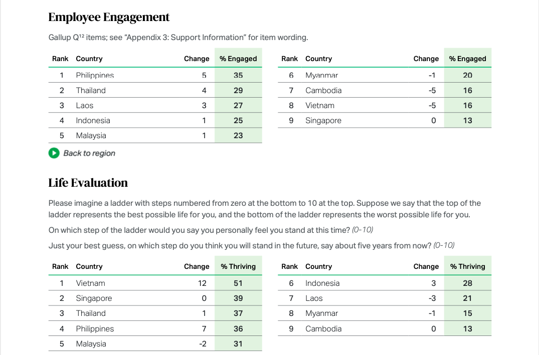 Table: Gallup