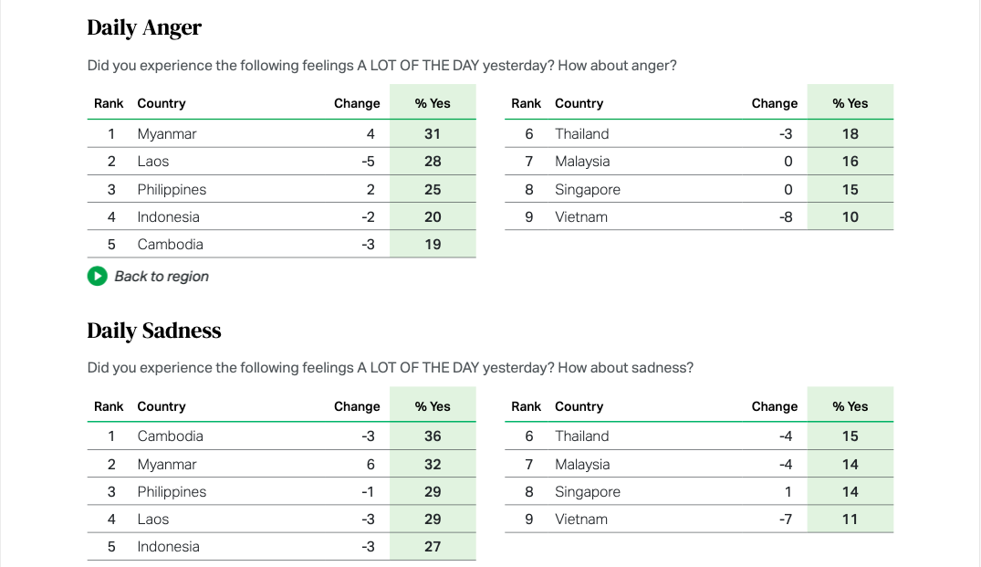 Table: Gallup