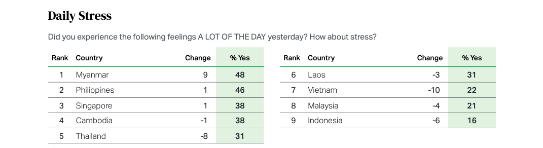 Table: Gallup