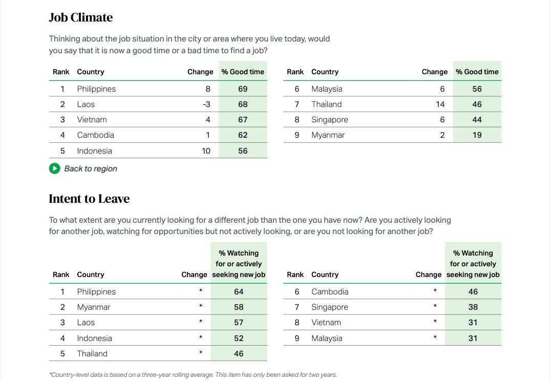 Table: Gallup