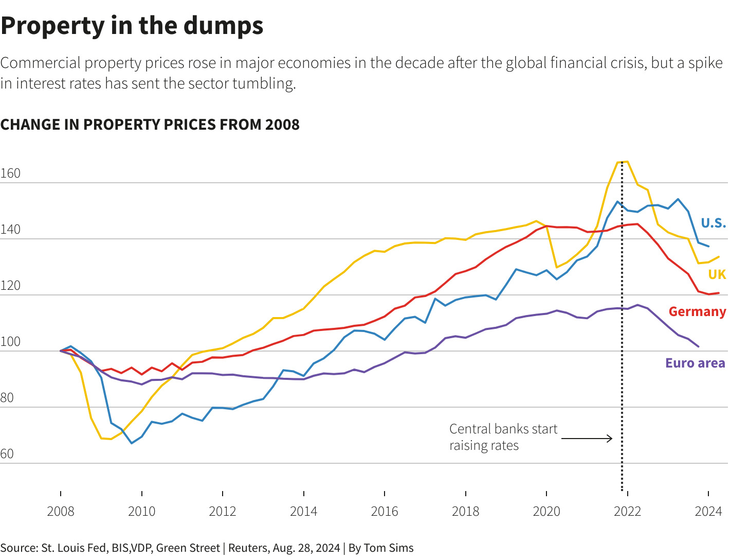Reuters Graphics