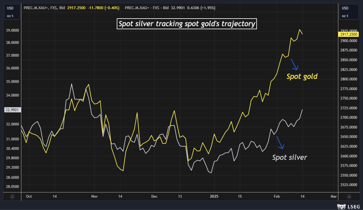 Vietnamese investors turn to silver as gold prices soar- Ảnh 2.