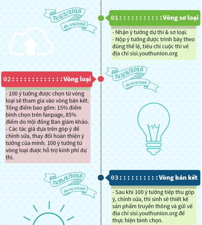 Poter giới thiệu cuộc thi Ý tưởng sáng tạo