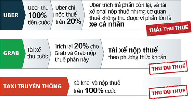 Đồ họa: Tấn Đạt