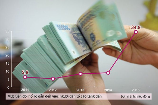 Đồ họa: TẤN ĐẠT - Ảnh: CA