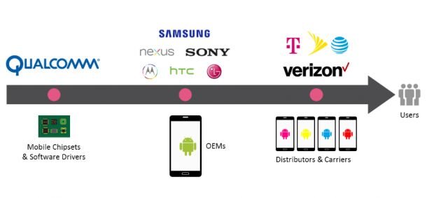 Hơn 900 thiết bị Android đang dính những lỗ hổng bảo mật nghiêm trọng. - Nguồn: Softpedia